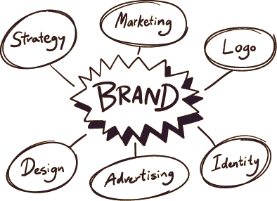 Branding Image - Strategy • Design • Marketing • Advertising • Logos • Marketing