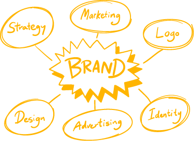 Branding Image - Strategy • Design • Marketing • Advertising • Logos • Marketing